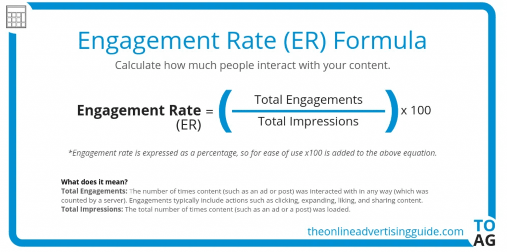 Calculate Influencer Engagement Rate