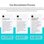 what. Recruitment Factsheet